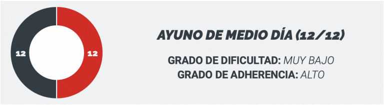AYUNO DE MEDIO DÍA