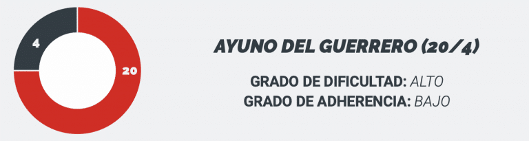 AYUNO DEL GUERRERO 204