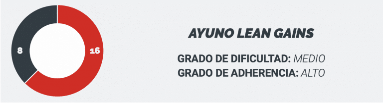 AYUNO LEANGAINS 168