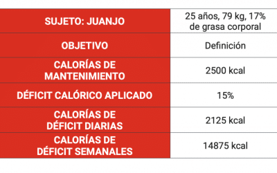 CICLADO DE CALORÍAS